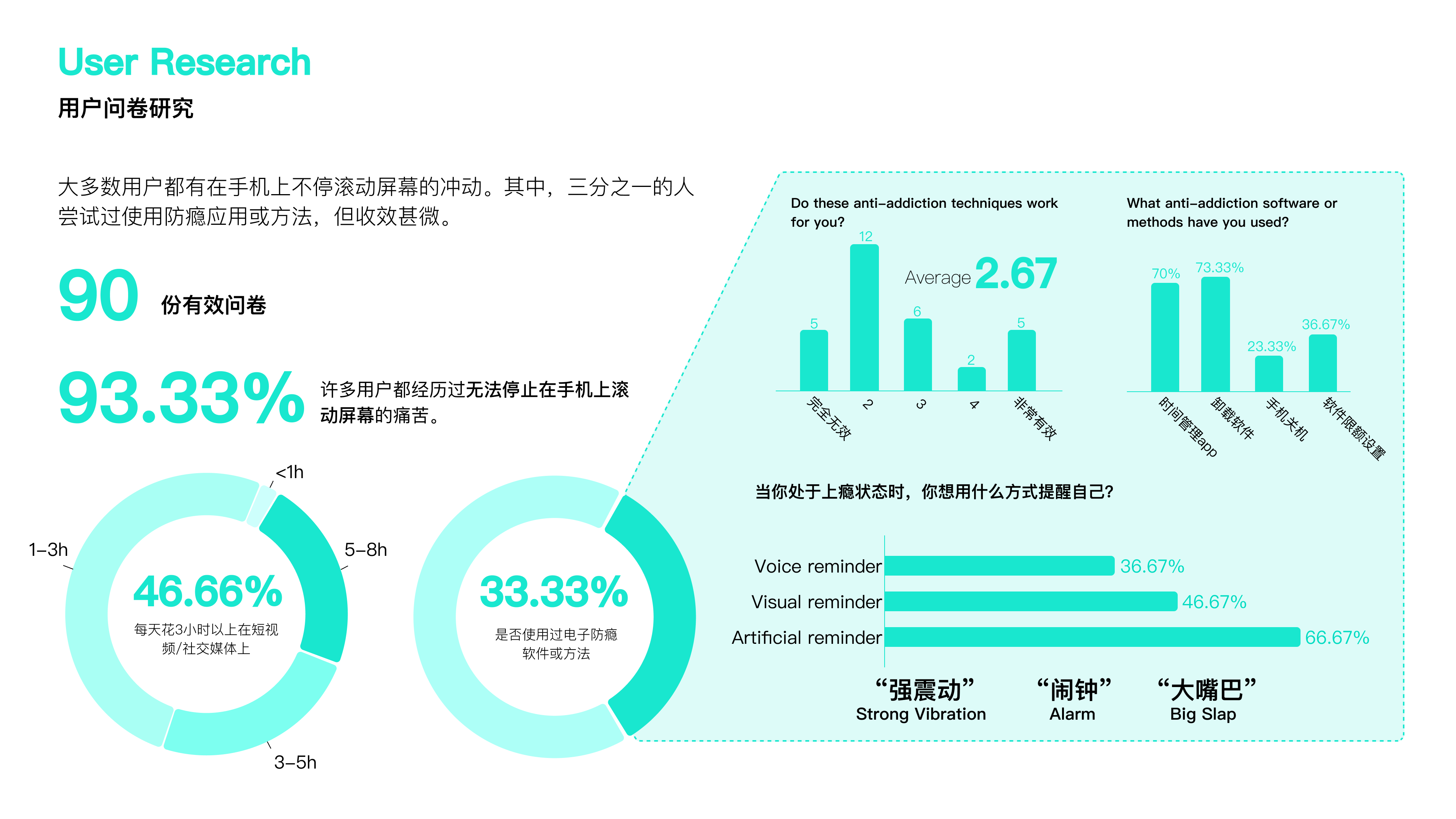KangKangMe user research findings