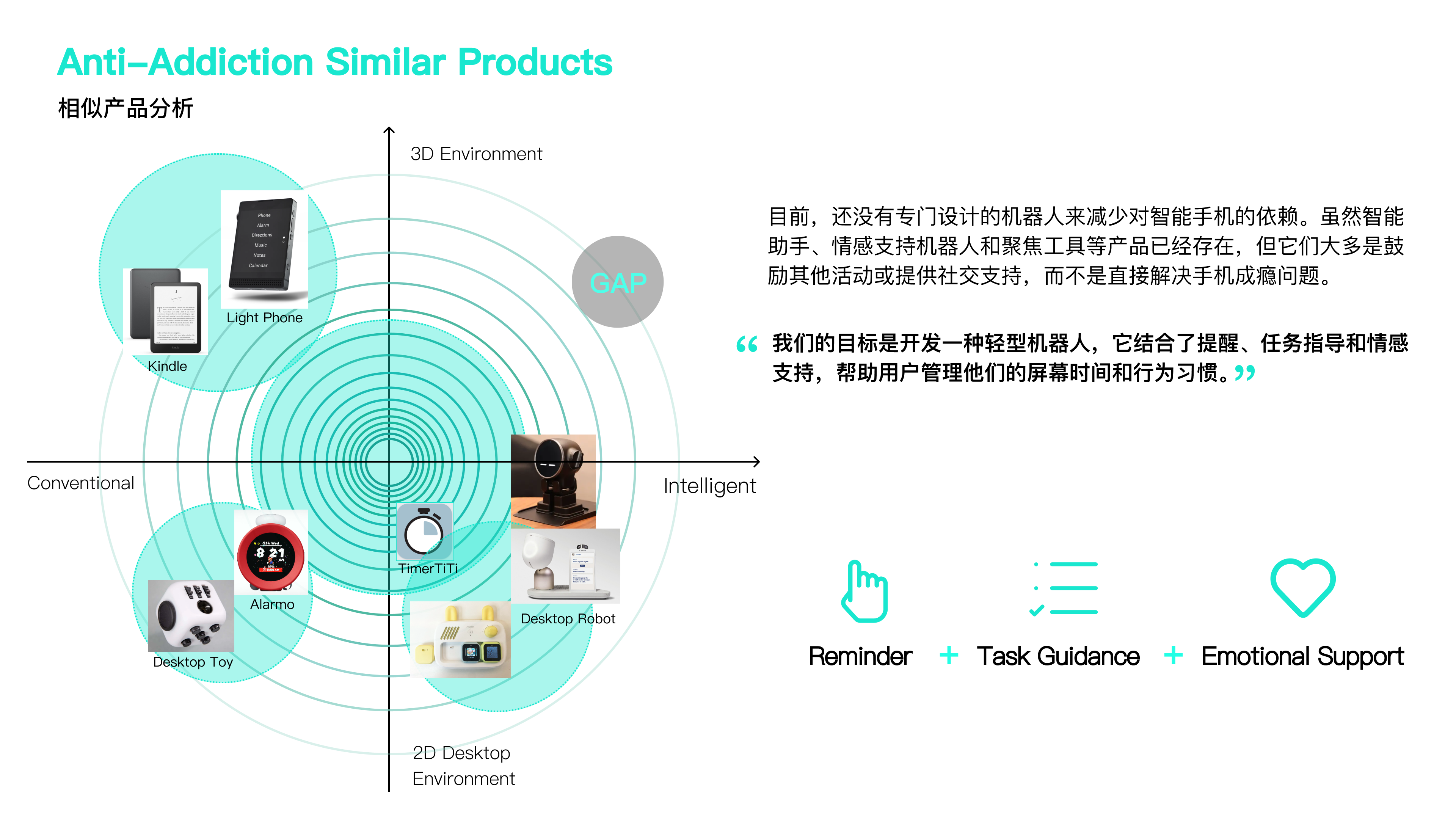 KangKangMe anti-addiction similar-product analysis