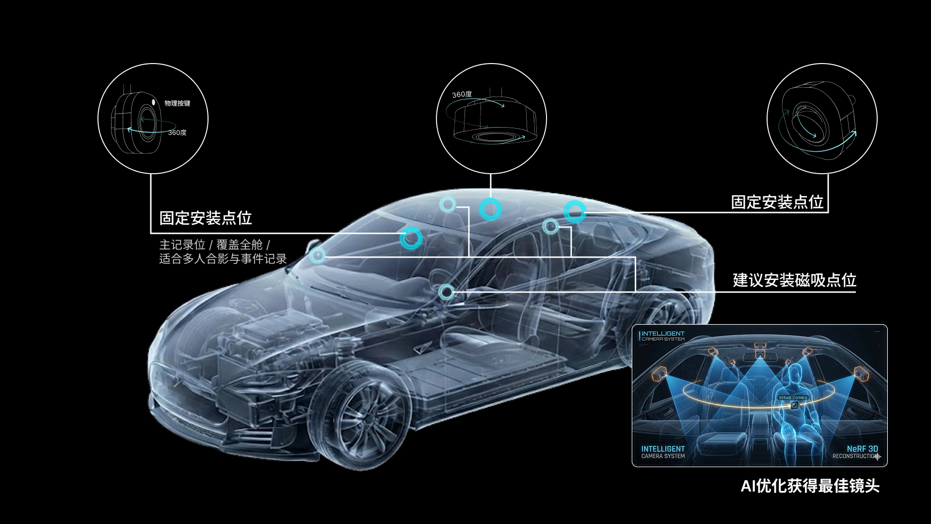 MEMO in-car camera placement concept