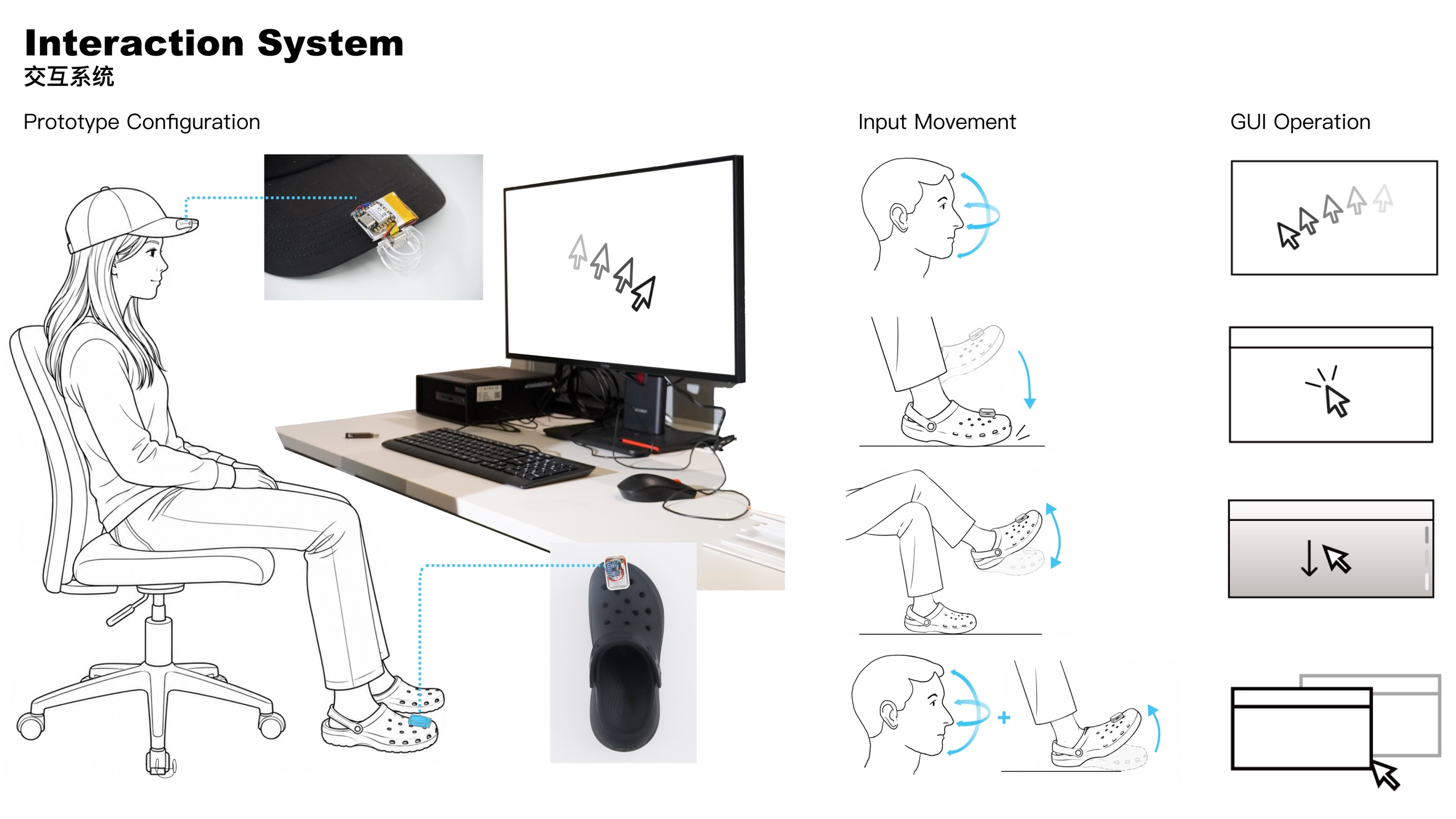 OFFHand prototype configuration and interaction system