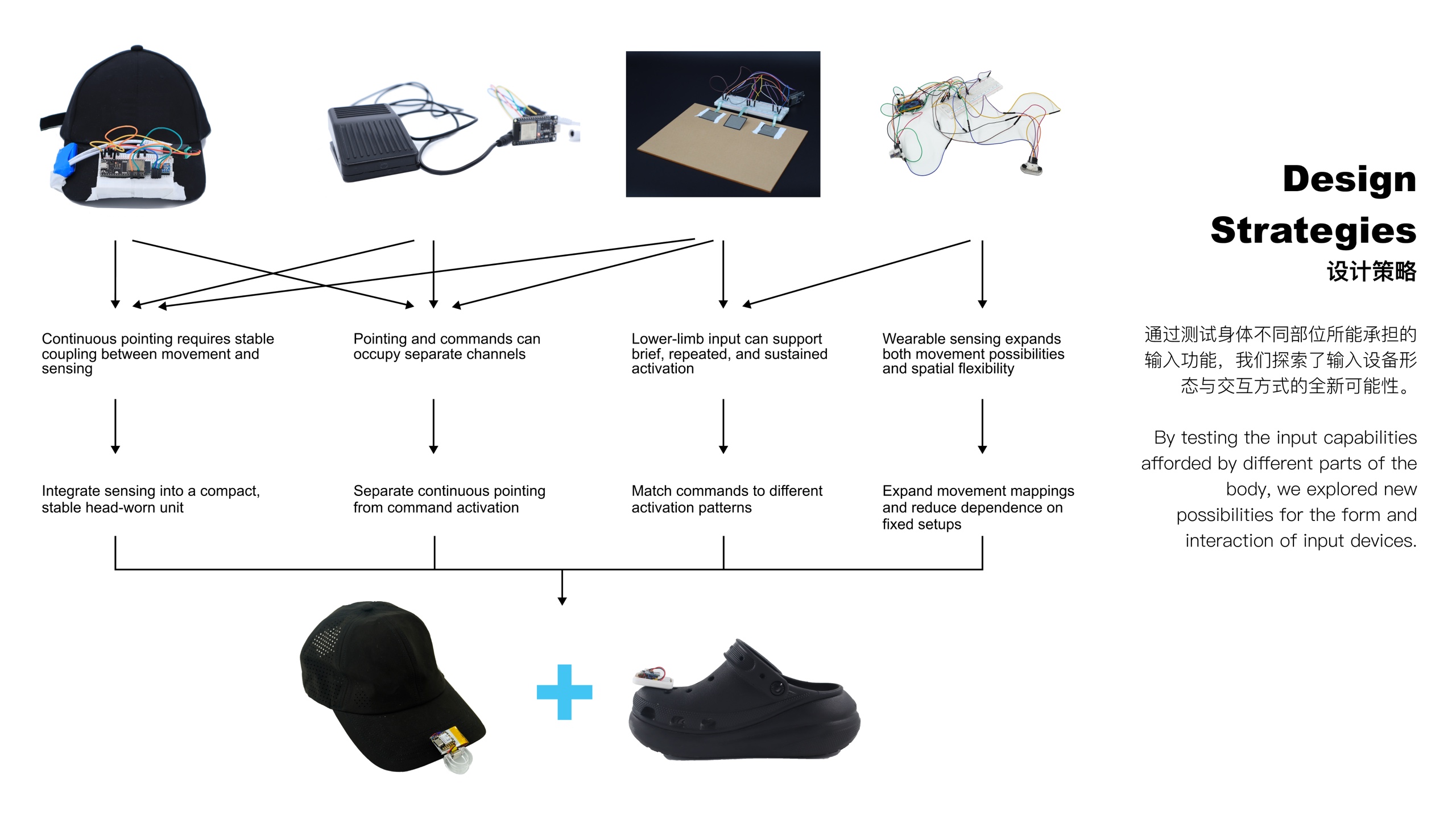 OFFHand design strategy diagram for head-worn and foot-worn input